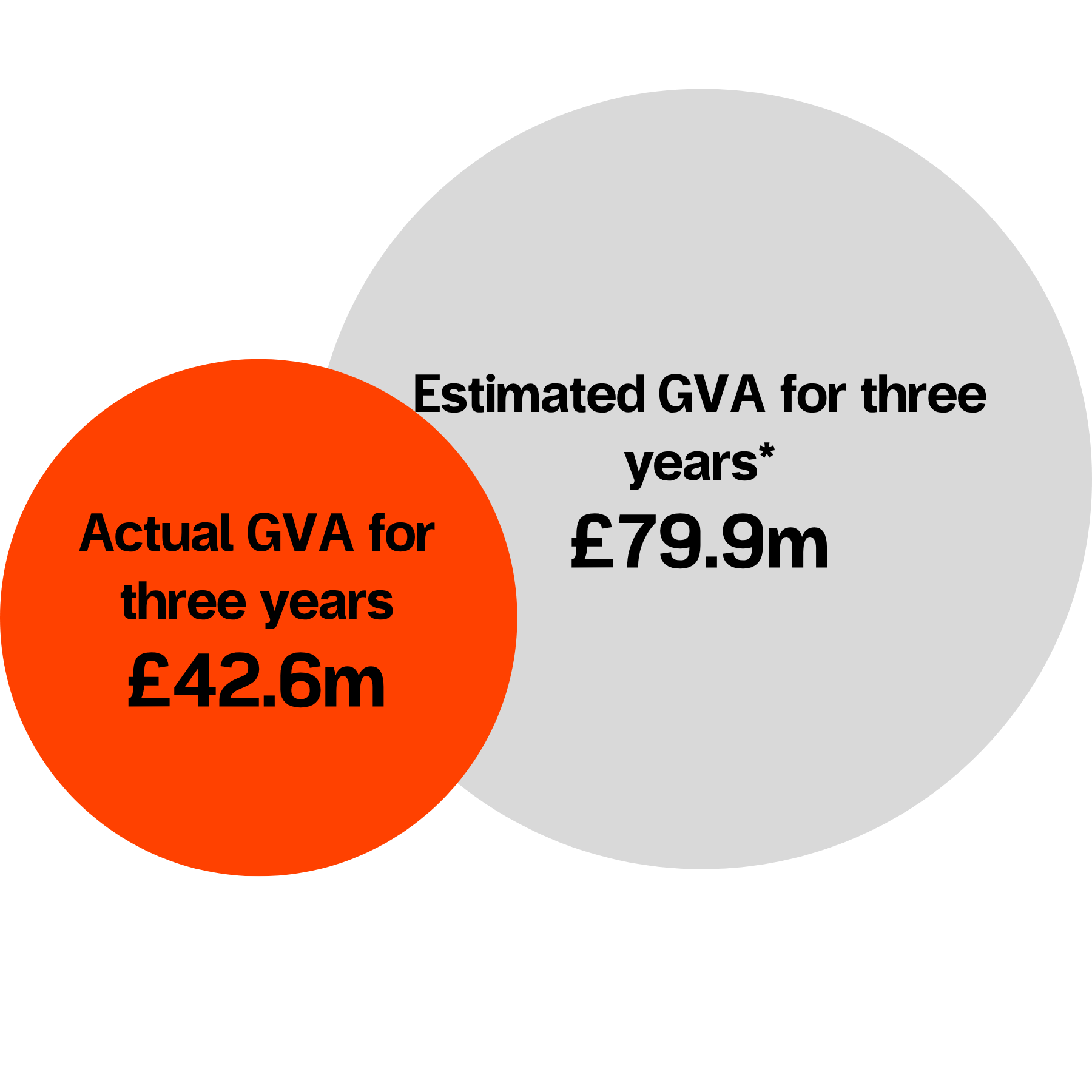 Gross Value Added 24.06.26